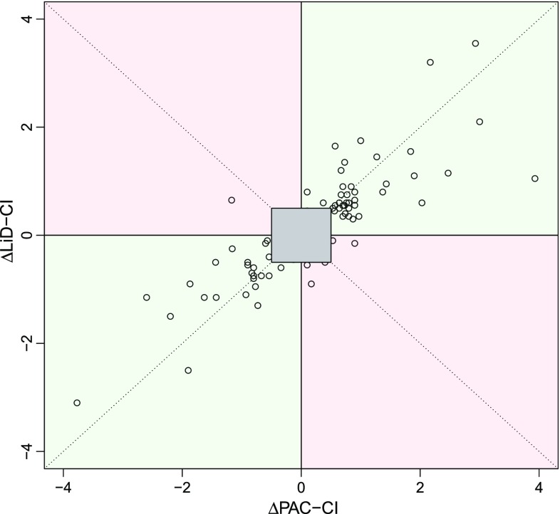 Fig. 7