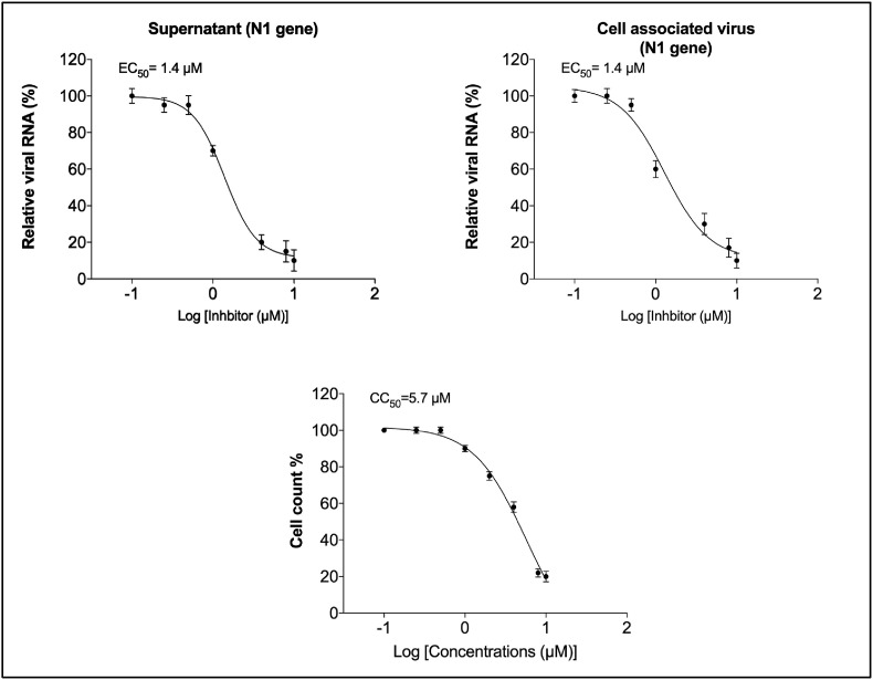 Fig. 2