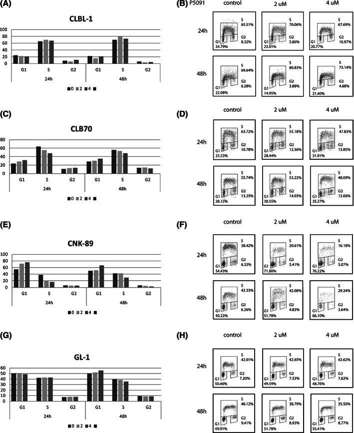 FIGURE 2