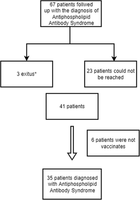 FIGURE 1