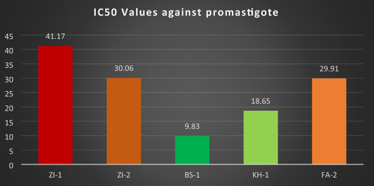 Fig. 10