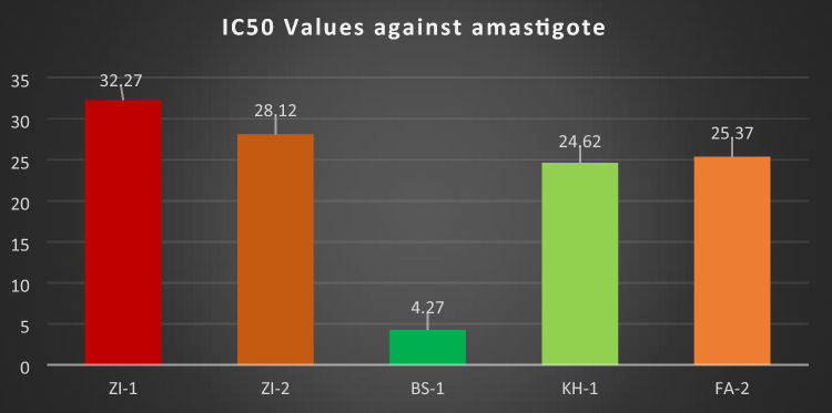 Fig. 12