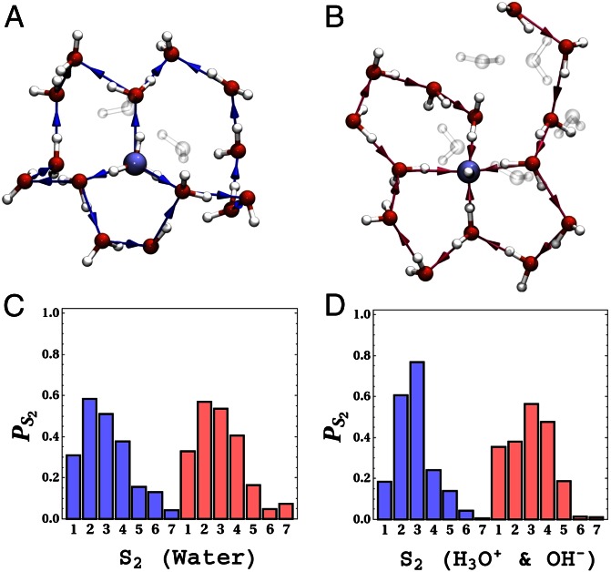 Fig. 6.