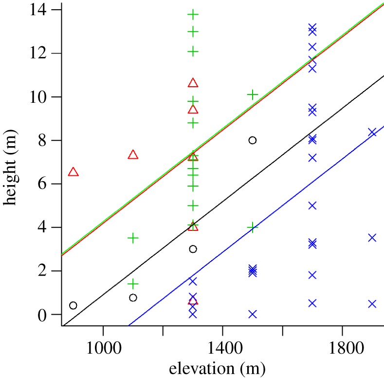 Figure 4.