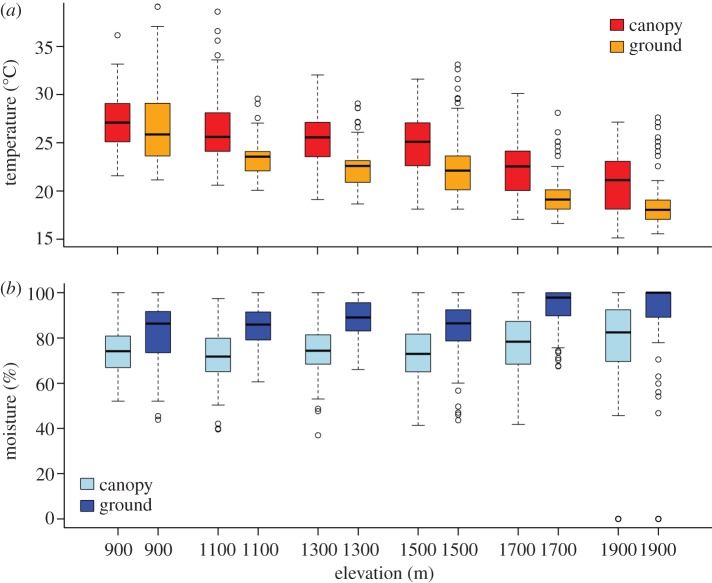 Figure 1.