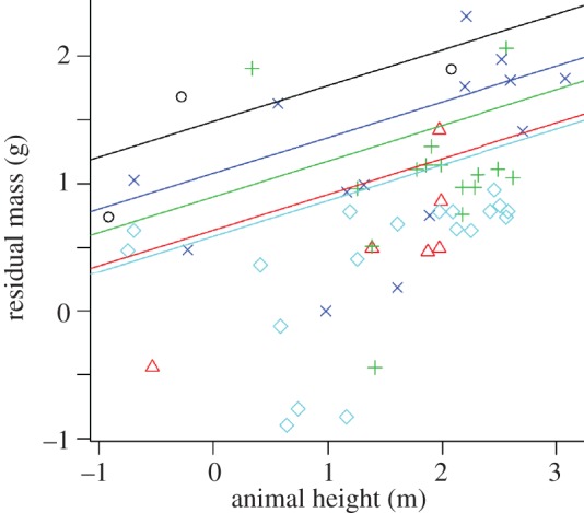 Figure 5.