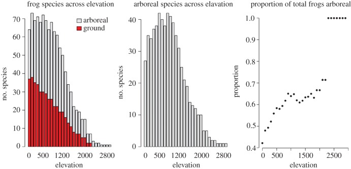 Figure 2.