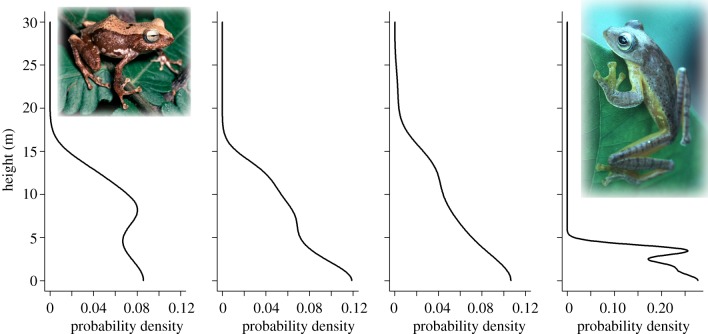 Figure 3.