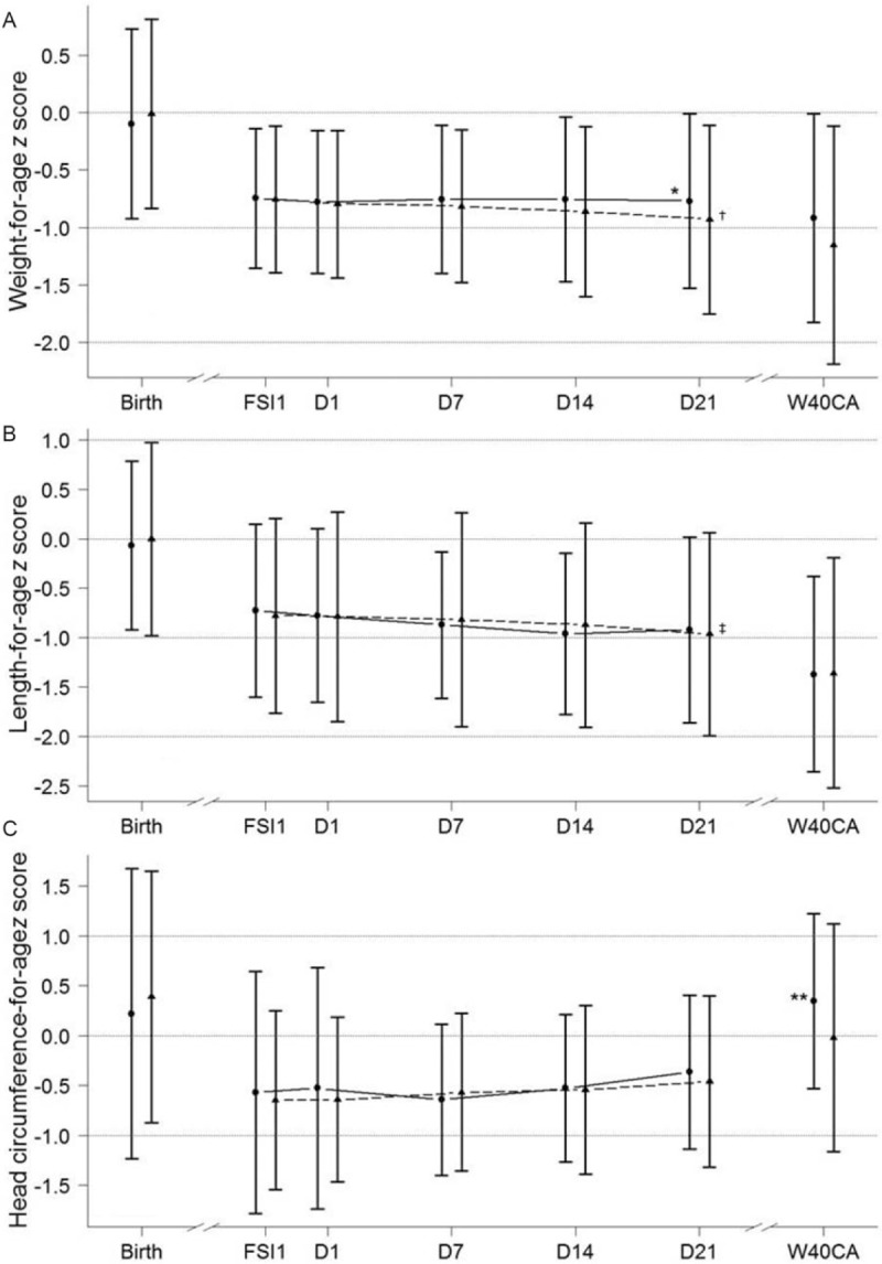 FIGURE 3