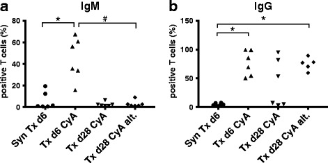 Fig. 9