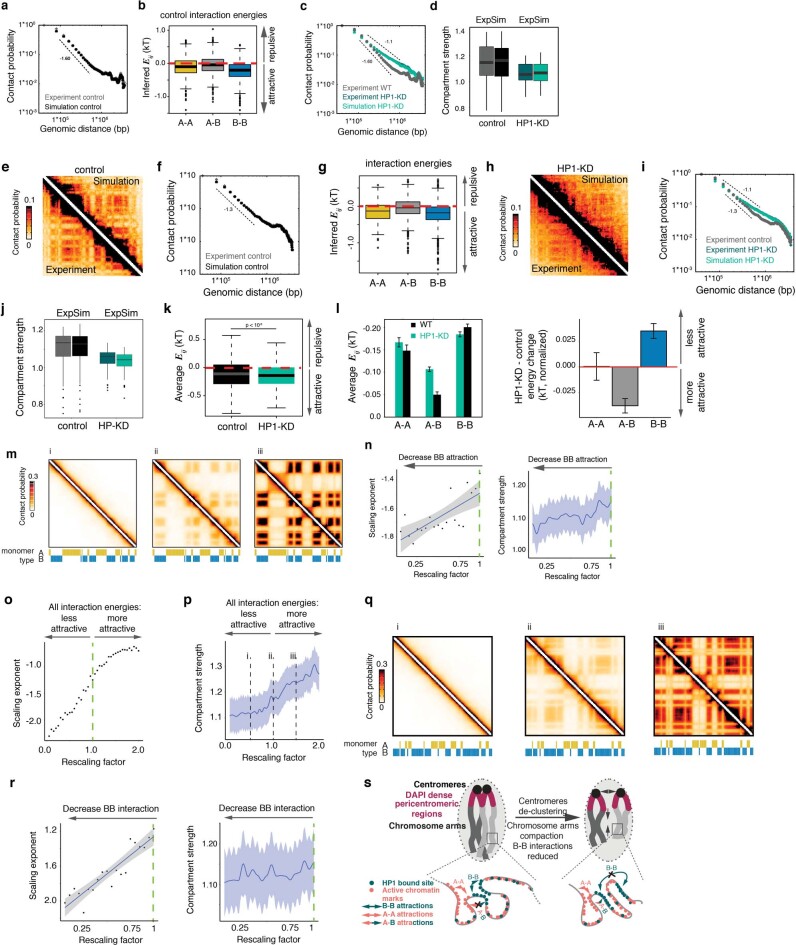 Extended Data Fig. 7