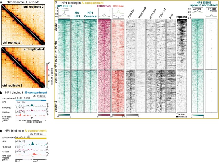 Extended Data Fig. 2