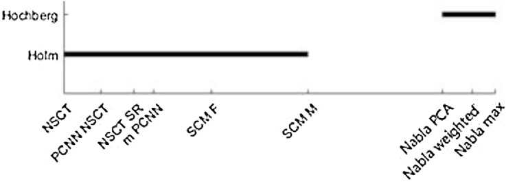 Fig 15