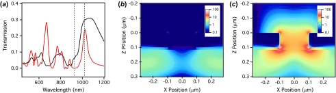 Figure 3. 