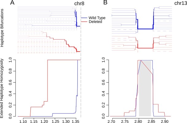 Extended Data Fig. 9