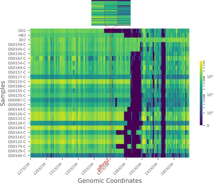 Extended Data Fig. 7