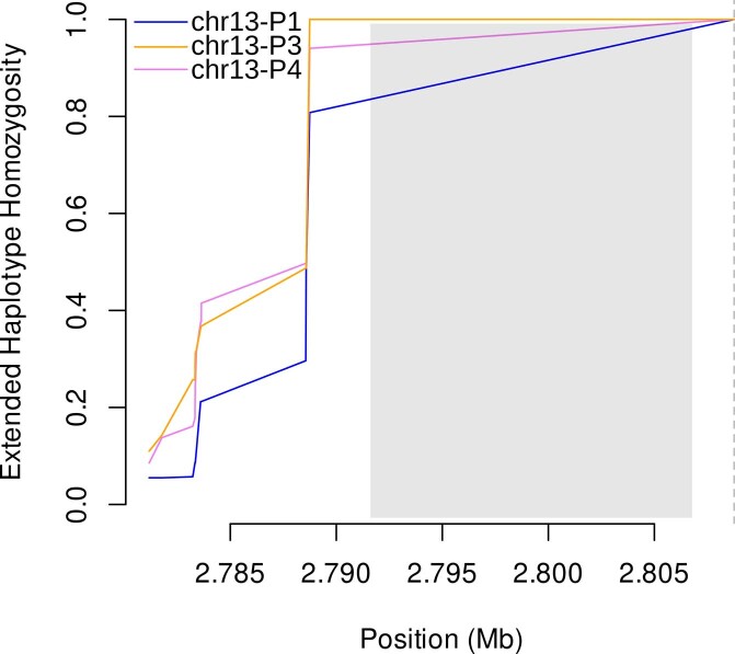 Extended Data Fig. 10