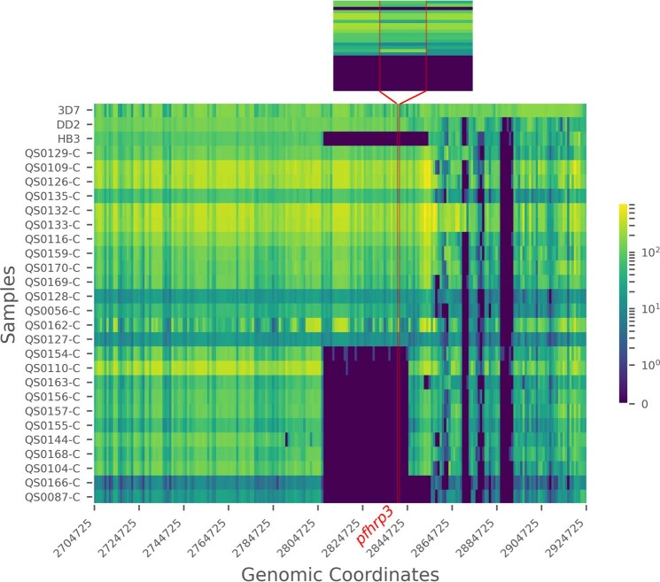 Extended Data Fig. 6