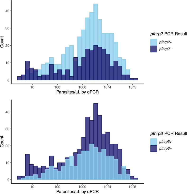 Extended Data Fig. 3