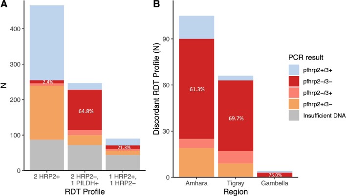 Extended Data Fig. 2