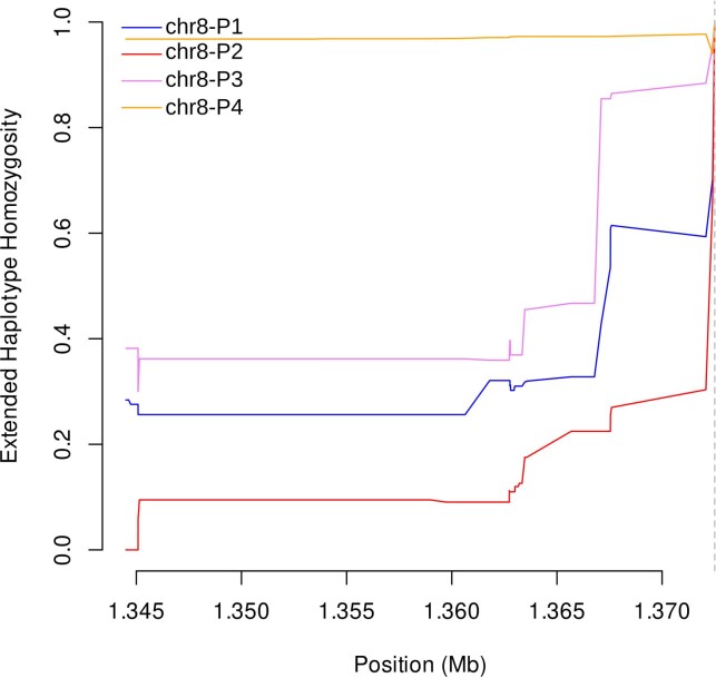 Extended Data Fig. 8