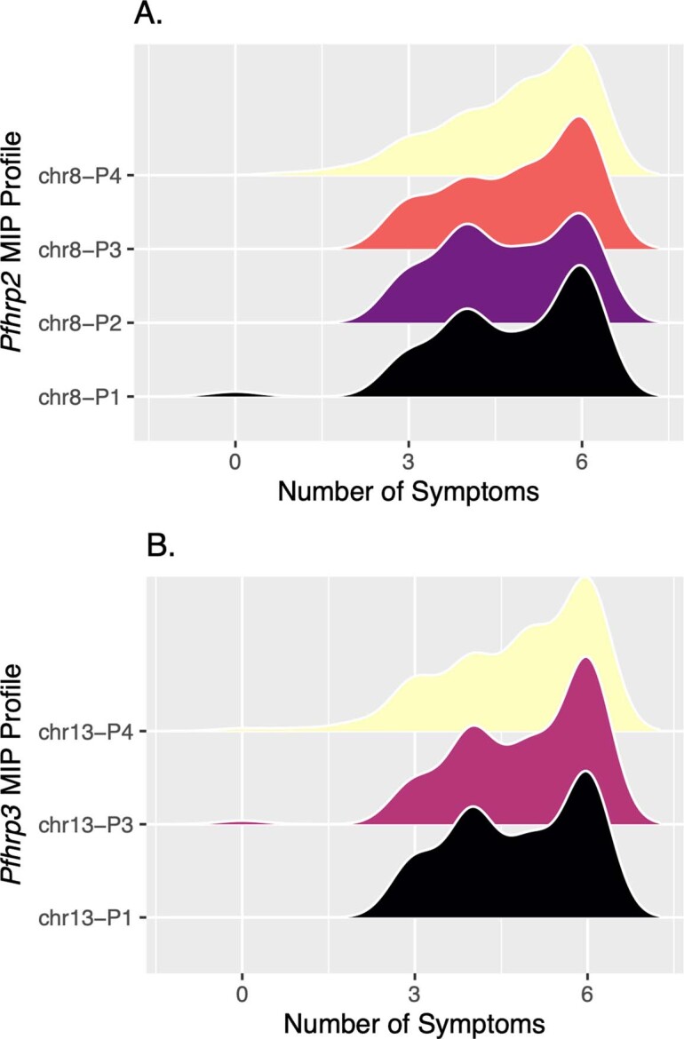 Extended Data Fig. 5