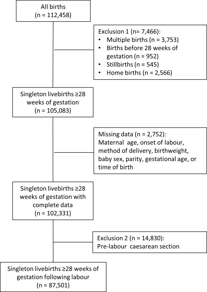 Fig 1