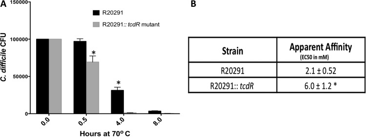 FIG 4 