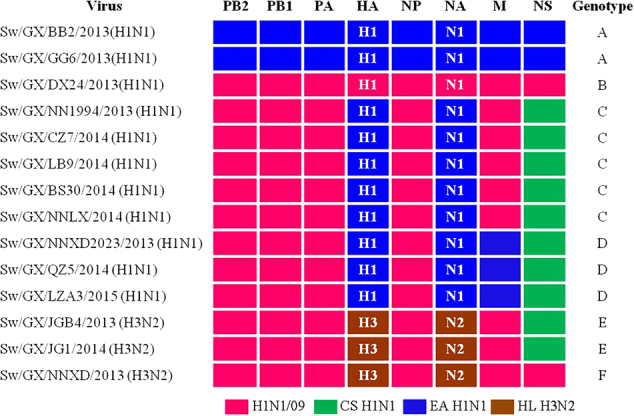 Fig. 2