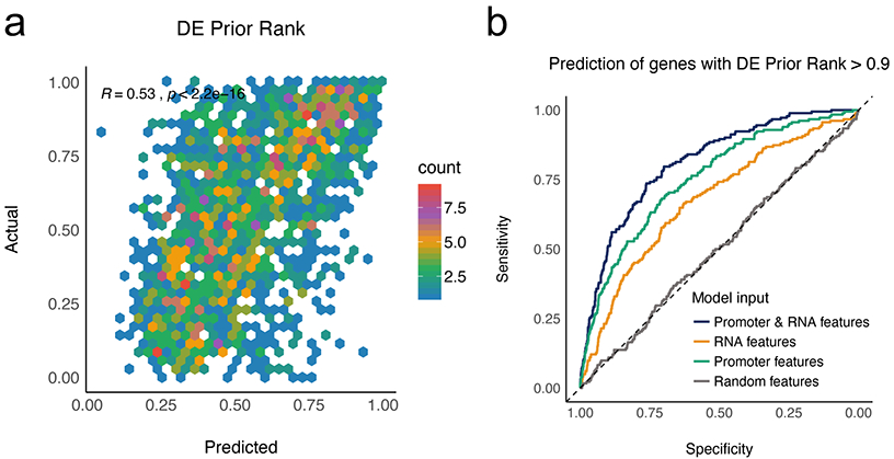 Extended Data Fig. 3