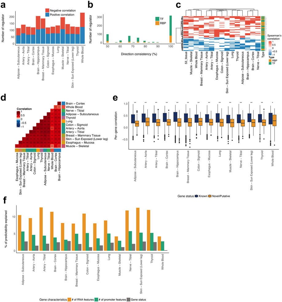 Extended Data Fig. 1