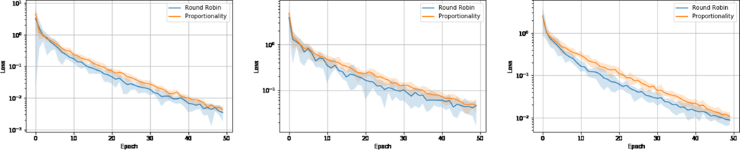 Fig.4: