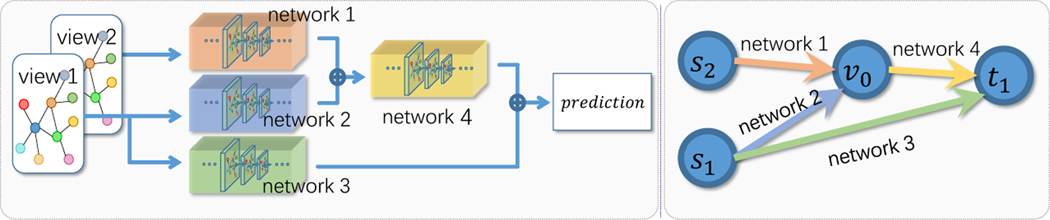 Fig.2: