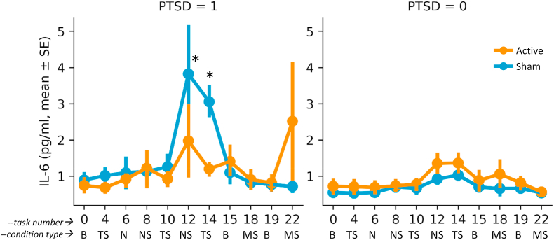 Fig. 4