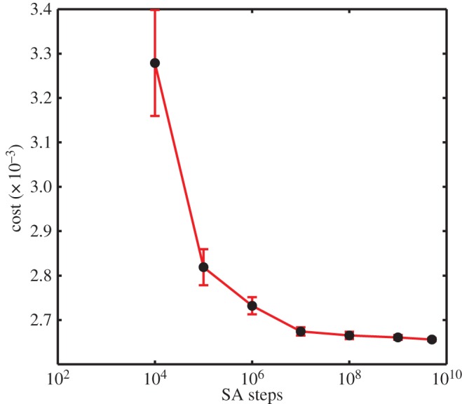 Figure 9.