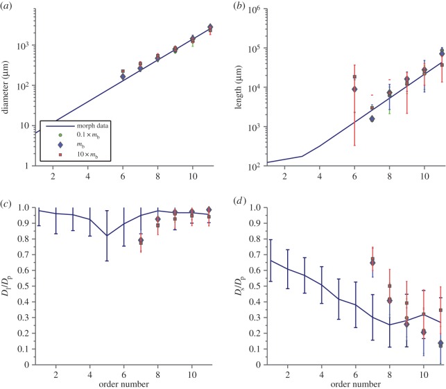 Figure 7.