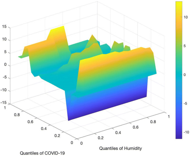 Fig. 9