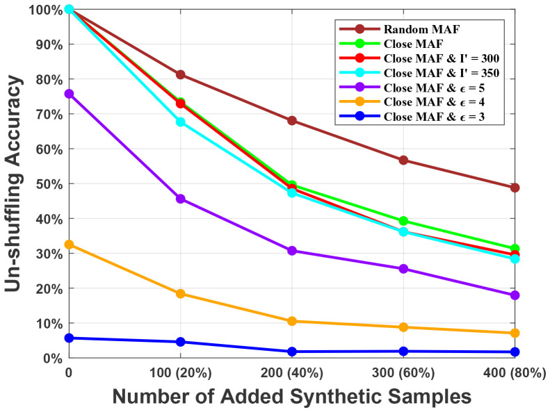 Figure 2: