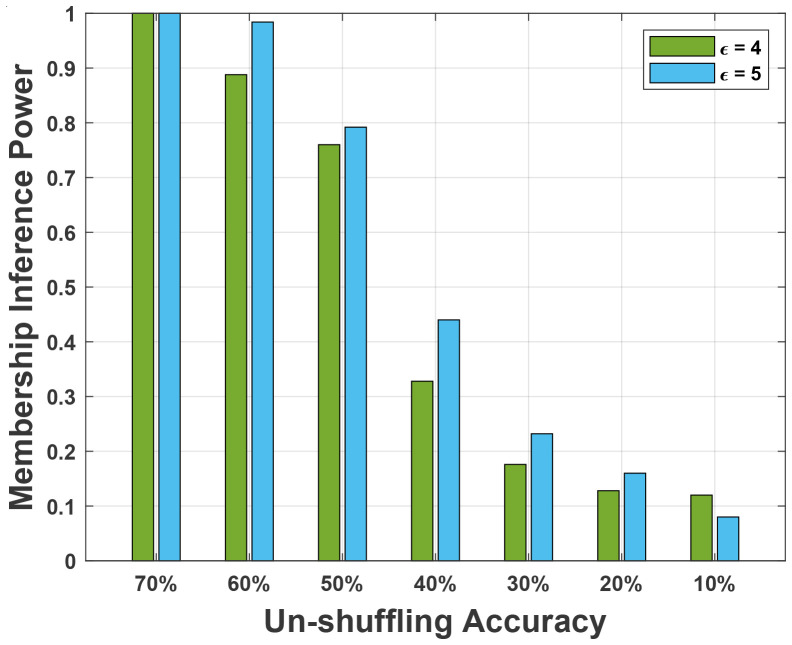 Figure 3: