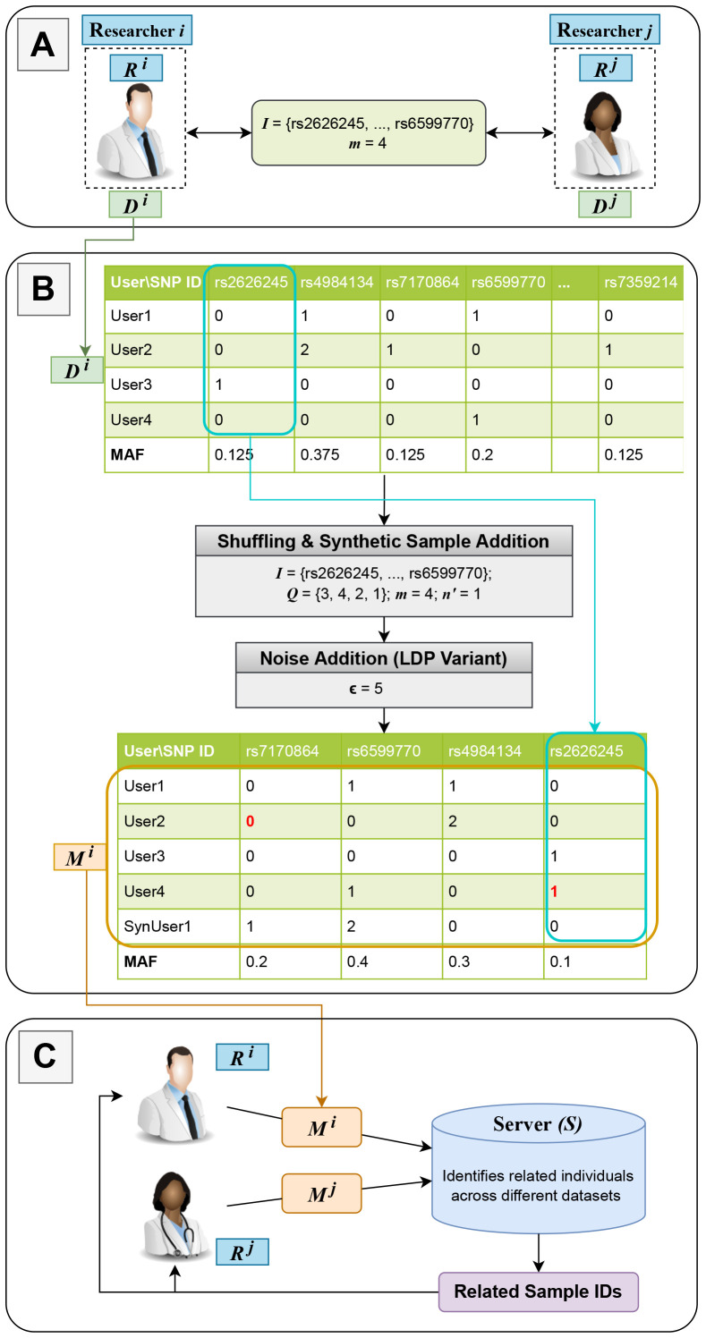 Figure 1: