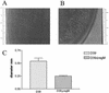 FIG. 7.
