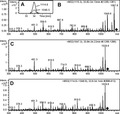 FIG. 7.