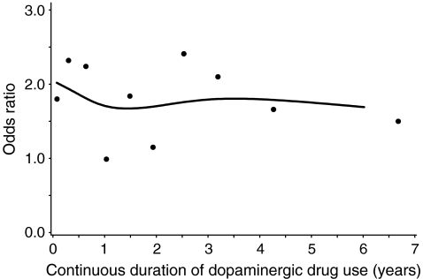 Fig. 1