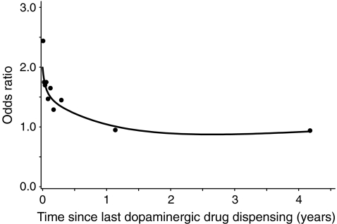 Fig. 2