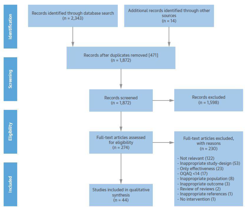 FIGURE 1: