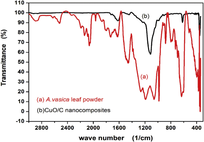 Figure 3