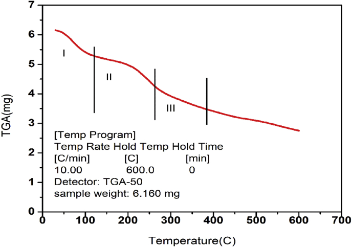 Figure 10