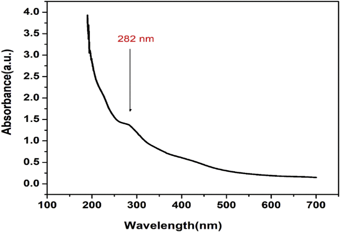 Figure 1