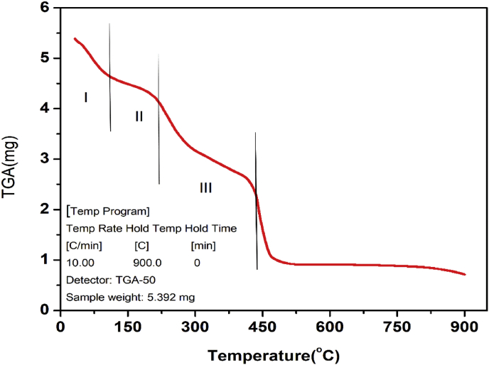 Figure 9