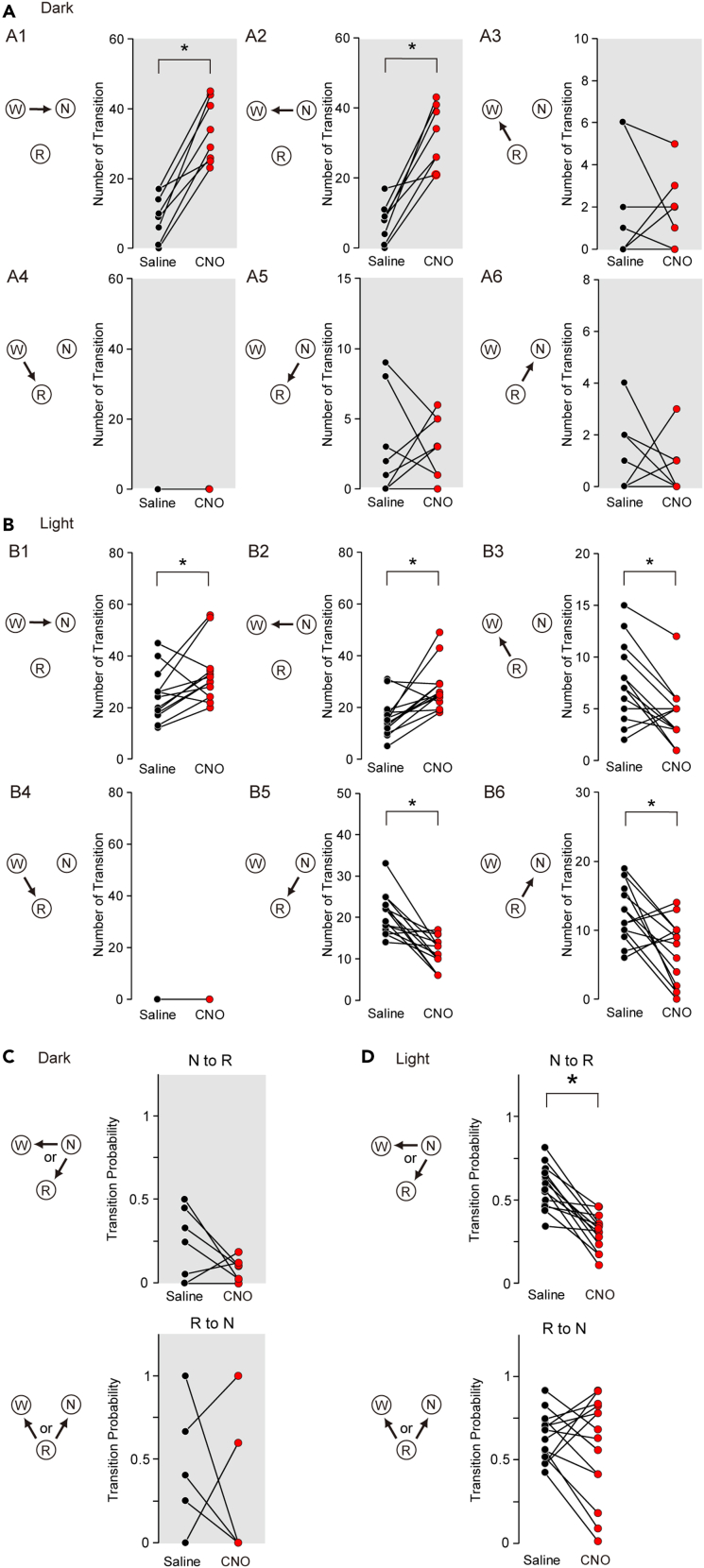 Figure 4